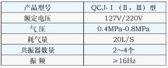 氣動清車機(jī)